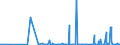 CN 61151010 /Exports /Unit = Prices (Euro/suppl. units) /Partner: Algeria /Reporter: Eur27_2020 /61151010:Stockings for Varicose Veins of Synthetic Fibres, Knitted or Crocheted