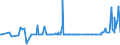 CN 61151010 /Exports /Unit = Prices (Euro/suppl. units) /Partner: Gabon /Reporter: Eur27_2020 /61151010:Stockings for Varicose Veins of Synthetic Fibres, Knitted or Crocheted