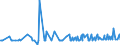 CN 61151010 /Exports /Unit = Prices (Euro/suppl. units) /Partner: Congo /Reporter: Eur27_2020 /61151010:Stockings for Varicose Veins of Synthetic Fibres, Knitted or Crocheted