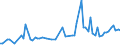 KN 61151090 /Exporte /Einheit = Preise (Euro/Tonne) /Partnerland: Ver.koenigreich(Nordirland) /Meldeland: Eur27_2020 /61151090:Strumpfhosen, StrÃ¼mpfe und KniestrÃ¼mpfe mit Degressiver Kompression, aus Gewirken Oder Gestricken (Ausg. KrampfaderstrÃ¼mpfe aus Synthetischen Chemiefasern Sowie Strumpfwaren FÃ¼r Kleinkinder)