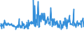 KN 61151090 /Exporte /Einheit = Preise (Euro/Tonne) /Partnerland: Finnland /Meldeland: Eur27_2020 /61151090:Strumpfhosen, StrÃ¼mpfe und KniestrÃ¼mpfe mit Degressiver Kompression, aus Gewirken Oder Gestricken (Ausg. KrampfaderstrÃ¼mpfe aus Synthetischen Chemiefasern Sowie Strumpfwaren FÃ¼r Kleinkinder)