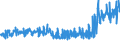 KN 61151090 /Exporte /Einheit = Preise (Euro/Tonne) /Partnerland: Schweiz /Meldeland: Eur27_2020 /61151090:Strumpfhosen, StrÃ¼mpfe und KniestrÃ¼mpfe mit Degressiver Kompression, aus Gewirken Oder Gestricken (Ausg. KrampfaderstrÃ¼mpfe aus Synthetischen Chemiefasern Sowie Strumpfwaren FÃ¼r Kleinkinder)