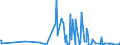 KN 61151090 /Exporte /Einheit = Preise (Euro/Tonne) /Partnerland: Gibraltar /Meldeland: Eur27_2020 /61151090:Strumpfhosen, StrÃ¼mpfe und KniestrÃ¼mpfe mit Degressiver Kompression, aus Gewirken Oder Gestricken (Ausg. KrampfaderstrÃ¼mpfe aus Synthetischen Chemiefasern Sowie Strumpfwaren FÃ¼r Kleinkinder)