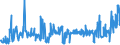 KN 61151090 /Exporte /Einheit = Preise (Euro/Tonne) /Partnerland: Litauen /Meldeland: Eur27_2020 /61151090:Strumpfhosen, StrÃ¼mpfe und KniestrÃ¼mpfe mit Degressiver Kompression, aus Gewirken Oder Gestricken (Ausg. KrampfaderstrÃ¼mpfe aus Synthetischen Chemiefasern Sowie Strumpfwaren FÃ¼r Kleinkinder)