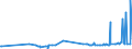KN 61151090 /Exporte /Einheit = Preise (Euro/Tonne) /Partnerland: Kirgistan /Meldeland: Eur27_2020 /61151090:Strumpfhosen, StrÃ¼mpfe und KniestrÃ¼mpfe mit Degressiver Kompression, aus Gewirken Oder Gestricken (Ausg. KrampfaderstrÃ¼mpfe aus Synthetischen Chemiefasern Sowie Strumpfwaren FÃ¼r Kleinkinder)