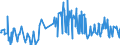 KN 61151090 /Exporte /Einheit = Preise (Euro/Tonne) /Partnerland: Ehem.jug.rep.mazed /Meldeland: Eur27_2020 /61151090:Strumpfhosen, StrÃ¼mpfe und KniestrÃ¼mpfe mit Degressiver Kompression, aus Gewirken Oder Gestricken (Ausg. KrampfaderstrÃ¼mpfe aus Synthetischen Chemiefasern Sowie Strumpfwaren FÃ¼r Kleinkinder)