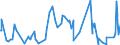 KN 61151090 /Exporte /Einheit = Preise (Euro/Tonne) /Partnerland: Algerien /Meldeland: Eur27_2020 /61151090:Strumpfhosen, StrÃ¼mpfe und KniestrÃ¼mpfe mit Degressiver Kompression, aus Gewirken Oder Gestricken (Ausg. KrampfaderstrÃ¼mpfe aus Synthetischen Chemiefasern Sowie Strumpfwaren FÃ¼r Kleinkinder)