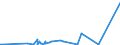 KN 61151090 /Exporte /Einheit = Preise (Euro/Tonne) /Partnerland: Libyen /Meldeland: Eur27_2020 /61151090:Strumpfhosen, StrÃ¼mpfe und KniestrÃ¼mpfe mit Degressiver Kompression, aus Gewirken Oder Gestricken (Ausg. KrampfaderstrÃ¼mpfe aus Synthetischen Chemiefasern Sowie Strumpfwaren FÃ¼r Kleinkinder)