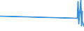 KN 61151090 /Exporte /Einheit = Preise (Euro/Tonne) /Partnerland: Mali /Meldeland: Eur27_2020 /61151090:Strumpfhosen, StrÃ¼mpfe und KniestrÃ¼mpfe mit Degressiver Kompression, aus Gewirken Oder Gestricken (Ausg. KrampfaderstrÃ¼mpfe aus Synthetischen Chemiefasern Sowie Strumpfwaren FÃ¼r Kleinkinder)