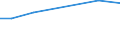 KN 61151090 /Exporte /Einheit = Preise (Euro/Tonne) /Partnerland: Guinea-biss. /Meldeland: Europäische Union /61151090:Strumpfhosen, StrÃ¼mpfe und KniestrÃ¼mpfe mit Degressiver Kompression, aus Gewirken Oder Gestricken (Ausg. KrampfaderstrÃ¼mpfe aus Synthetischen Chemiefasern Sowie Strumpfwaren FÃ¼r Kleinkinder)