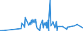 KN 61151090 /Exporte /Einheit = Preise (Euro/Tonne) /Partnerland: Elfenbeink. /Meldeland: Eur27_2020 /61151090:Strumpfhosen, StrÃ¼mpfe und KniestrÃ¼mpfe mit Degressiver Kompression, aus Gewirken Oder Gestricken (Ausg. KrampfaderstrÃ¼mpfe aus Synthetischen Chemiefasern Sowie Strumpfwaren FÃ¼r Kleinkinder)