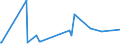 KN 61151090 /Exporte /Einheit = Preise (Euro/Tonne) /Partnerland: Gabun /Meldeland: Eur27_2020 /61151090:Strumpfhosen, StrÃ¼mpfe und KniestrÃ¼mpfe mit Degressiver Kompression, aus Gewirken Oder Gestricken (Ausg. KrampfaderstrÃ¼mpfe aus Synthetischen Chemiefasern Sowie Strumpfwaren FÃ¼r Kleinkinder)
