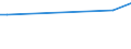 KN 61151090 /Exporte /Einheit = Preise (Euro/Tonne) /Partnerland: Dem. Rep. Kongo /Meldeland: Eur27_2020 /61151090:Strumpfhosen, StrÃ¼mpfe und KniestrÃ¼mpfe mit Degressiver Kompression, aus Gewirken Oder Gestricken (Ausg. KrampfaderstrÃ¼mpfe aus Synthetischen Chemiefasern Sowie Strumpfwaren FÃ¼r Kleinkinder)