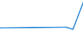 KN 61151090 /Exporte /Einheit = Preise (Euro/Tonne) /Partnerland: Aethiopien /Meldeland: Eur27_2020 /61151090:Strumpfhosen, StrÃ¼mpfe und KniestrÃ¼mpfe mit Degressiver Kompression, aus Gewirken Oder Gestricken (Ausg. KrampfaderstrÃ¼mpfe aus Synthetischen Chemiefasern Sowie Strumpfwaren FÃ¼r Kleinkinder)