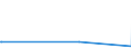 KN 61151090 /Exporte /Einheit = Preise (Euro/Tonne) /Partnerland: Seychellen /Meldeland: Eur27_2020 /61151090:Strumpfhosen, StrÃ¼mpfe und KniestrÃ¼mpfe mit Degressiver Kompression, aus Gewirken Oder Gestricken (Ausg. KrampfaderstrÃ¼mpfe aus Synthetischen Chemiefasern Sowie Strumpfwaren FÃ¼r Kleinkinder)