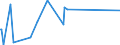 KN 61151090 /Exporte /Einheit = Preise (Euro/Tonne) /Partnerland: Mosambik /Meldeland: Eur27_2020 /61151090:Strumpfhosen, StrÃ¼mpfe und KniestrÃ¼mpfe mit Degressiver Kompression, aus Gewirken Oder Gestricken (Ausg. KrampfaderstrÃ¼mpfe aus Synthetischen Chemiefasern Sowie Strumpfwaren FÃ¼r Kleinkinder)