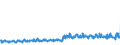 KN 61152100 /Exporte /Einheit = Preise (Euro/Bes. Maßeinheiten) /Partnerland: Oesterreich /Meldeland: Eur27_2020 /61152100:Strumpfhosen aus Gewirken Oder Gestricken aus Synthetischen Chemiefasern, mit Einem Titer der Einfachen Garne von < 67 Dtex (Ausg. mit Degressiver Kompression)