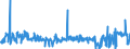 KN 61152200 /Exporte /Einheit = Preise (Euro/Bes. Maßeinheiten) /Partnerland: Faeroeer Inseln /Meldeland: Eur27_2020 /61152200:Strumpfhosen aus Gewirken Oder Gestricken aus Synthetischen Chemiefasern, mit Einem Titer der Einfachen Garne von >= 67 Dtex (Ausg. mit Degressiver Kompression)