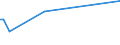 KN 61152200 /Exporte /Einheit = Preise (Euro/Bes. Maßeinheiten) /Partnerland: Sierra Leone /Meldeland: Eur27_2020 /61152200:Strumpfhosen aus Gewirken Oder Gestricken aus Synthetischen Chemiefasern, mit Einem Titer der Einfachen Garne von >= 67 Dtex (Ausg. mit Degressiver Kompression)