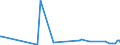 KN 61152200 /Exporte /Einheit = Preise (Euro/Bes. Maßeinheiten) /Partnerland: Nigeria /Meldeland: Eur27_2020 /61152200:Strumpfhosen aus Gewirken Oder Gestricken aus Synthetischen Chemiefasern, mit Einem Titer der Einfachen Garne von >= 67 Dtex (Ausg. mit Degressiver Kompression)