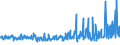 KN 61153011 /Exporte /Einheit = Preise (Euro/Bes. Maßeinheiten) /Partnerland: Griechenland /Meldeland: Eur27_2020 /61153011:DamenkniestrÃ¼mpfe aus Gewirken Oder Gestricken aus Synthetischen Chemiefasern, mit Einem Titer der Einfachen Garne von < 67 Dtex (Ausg. mit Degressiver Kompression)