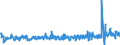 KN 61153011 /Exporte /Einheit = Preise (Euro/Bes. Maßeinheiten) /Partnerland: Belgien /Meldeland: Eur27_2020 /61153011:DamenkniestrÃ¼mpfe aus Gewirken Oder Gestricken aus Synthetischen Chemiefasern, mit Einem Titer der Einfachen Garne von < 67 Dtex (Ausg. mit Degressiver Kompression)