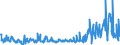 KN 61153011 /Exporte /Einheit = Preise (Euro/Bes. Maßeinheiten) /Partnerland: Litauen /Meldeland: Eur27_2020 /61153011:DamenkniestrÃ¼mpfe aus Gewirken Oder Gestricken aus Synthetischen Chemiefasern, mit Einem Titer der Einfachen Garne von < 67 Dtex (Ausg. mit Degressiver Kompression)