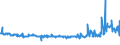 KN 61153011 /Exporte /Einheit = Preise (Euro/Bes. Maßeinheiten) /Partnerland: Rumaenien /Meldeland: Eur27_2020 /61153011:DamenkniestrÃ¼mpfe aus Gewirken Oder Gestricken aus Synthetischen Chemiefasern, mit Einem Titer der Einfachen Garne von < 67 Dtex (Ausg. mit Degressiver Kompression)