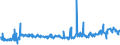 KN 61153011 /Exporte /Einheit = Preise (Euro/Bes. Maßeinheiten) /Partnerland: Tunesien /Meldeland: Eur27_2020 /61153011:DamenkniestrÃ¼mpfe aus Gewirken Oder Gestricken aus Synthetischen Chemiefasern, mit Einem Titer der Einfachen Garne von < 67 Dtex (Ausg. mit Degressiver Kompression)