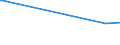 KN 61153019 /Exporte /Einheit = Preise (Euro/Bes. Maßeinheiten) /Partnerland: Elfenbeink. /Meldeland: Eur27_2020 /61153019:DamenstrÃ¼mpfe aus Gewirken Oder Gestricken aus Synthetischen Chemiefasern, mit Einem Titer der Einfachen Garne von < 67 Dtex (Ausg. mit Degressiver Kompression Sowie Strumpfhosen und KniestrÃ¼mpfe)