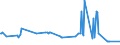 KN 61153019 /Exporte /Einheit = Preise (Euro/Bes. Maßeinheiten) /Partnerland: Honduras /Meldeland: Europäische Union /61153019:DamenstrÃ¼mpfe aus Gewirken Oder Gestricken aus Synthetischen Chemiefasern, mit Einem Titer der Einfachen Garne von < 67 Dtex (Ausg. mit Degressiver Kompression Sowie Strumpfhosen und KniestrÃ¼mpfe)