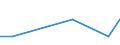 KN 61159400 /Exporte /Einheit = Preise (Euro/Bes. Maßeinheiten) /Partnerland: Burundi /Meldeland: Eur27_2020 /61159400:StrÃ¼mpfe, KniestrÃ¼mpfe, Socken und Andere Strumpfwaren, Einschl. FuÃŸbekleidung Ohne an das Oberteil Angebrachte Laufsohle, aus Gewirken Oder Gestricken aus Wolle Oder Feinen Tierhaaren (Ausg. mit Degressiver Kompression, Strumpfhosen, DamenstrÃ¼mpfe [einschl. KniestrÃ¼mpfe] mit Einem Titer der Einfachen Garne von < 67 Dtex Sowie Strumpfwaren FÃ¼r Kleinkinder)