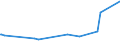 KN 61159400 /Exporte /Einheit = Preise (Euro/Bes. Maßeinheiten) /Partnerland: Seychellen /Meldeland: Eur27_2020 /61159400:StrÃ¼mpfe, KniestrÃ¼mpfe, Socken und Andere Strumpfwaren, Einschl. FuÃŸbekleidung Ohne an das Oberteil Angebrachte Laufsohle, aus Gewirken Oder Gestricken aus Wolle Oder Feinen Tierhaaren (Ausg. mit Degressiver Kompression, Strumpfhosen, DamenstrÃ¼mpfe [einschl. KniestrÃ¼mpfe] mit Einem Titer der Einfachen Garne von < 67 Dtex Sowie Strumpfwaren FÃ¼r Kleinkinder)