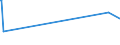KN 61159699 /Exporte /Einheit = Preise (Euro/Bes. Maßeinheiten) /Partnerland: Zentralaf.republik /Meldeland: Europäische Union /61159699:StrÃ¼mpfe, Socken und Andere Strumpfwaren, Einschl. FuÃŸbekleidung Ohne an das Oberteil Angebrachte Laufsohle, aus Gewirken Oder Gestricken aus Synthetischen Chemiefasern (Ausg. mit Degressiver Kompressio Sowie StrÃ¼mpfe FÃ¼r Frauen, Strumpfhosen, KniestrÃ¼mpfe und Strumpfwaren FÃ¼r Kleinkinder)