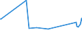 KN 61159699 /Exporte /Einheit = Preise (Euro/Bes. Maßeinheiten) /Partnerland: Aequat.guin. /Meldeland: Eur27_2020 /61159699:StrÃ¼mpfe, Socken und Andere Strumpfwaren, Einschl. FuÃŸbekleidung Ohne an das Oberteil Angebrachte Laufsohle, aus Gewirken Oder Gestricken aus Synthetischen Chemiefasern (Ausg. mit Degressiver Kompressio Sowie StrÃ¼mpfe FÃ¼r Frauen, Strumpfhosen, KniestrÃ¼mpfe und Strumpfwaren FÃ¼r Kleinkinder)