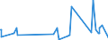 KN 61159699 /Exporte /Einheit = Preise (Euro/Bes. Maßeinheiten) /Partnerland: Ruanda /Meldeland: Eur27_2020 /61159699:StrÃ¼mpfe, Socken und Andere Strumpfwaren, Einschl. FuÃŸbekleidung Ohne an das Oberteil Angebrachte Laufsohle, aus Gewirken Oder Gestricken aus Synthetischen Chemiefasern (Ausg. mit Degressiver Kompressio Sowie StrÃ¼mpfe FÃ¼r Frauen, Strumpfhosen, KniestrÃ¼mpfe und Strumpfwaren FÃ¼r Kleinkinder)