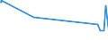 KN 61159699 /Exporte /Einheit = Preise (Euro/Bes. Maßeinheiten) /Partnerland: Eritrea /Meldeland: Eur27_2020 /61159699:StrÃ¼mpfe, Socken und Andere Strumpfwaren, Einschl. FuÃŸbekleidung Ohne an das Oberteil Angebrachte Laufsohle, aus Gewirken Oder Gestricken aus Synthetischen Chemiefasern (Ausg. mit Degressiver Kompressio Sowie StrÃ¼mpfe FÃ¼r Frauen, Strumpfhosen, KniestrÃ¼mpfe und Strumpfwaren FÃ¼r Kleinkinder)