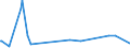 KN 61159699 /Exporte /Einheit = Preise (Euro/Bes. Maßeinheiten) /Partnerland: Dschibuti /Meldeland: Europäische Union /61159699:StrÃ¼mpfe, Socken und Andere Strumpfwaren, Einschl. FuÃŸbekleidung Ohne an das Oberteil Angebrachte Laufsohle, aus Gewirken Oder Gestricken aus Synthetischen Chemiefasern (Ausg. mit Degressiver Kompressio Sowie StrÃ¼mpfe FÃ¼r Frauen, Strumpfhosen, KniestrÃ¼mpfe und Strumpfwaren FÃ¼r Kleinkinder)