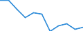 KN 61159900 /Exporte /Einheit = Preise (Euro/Bes. Maßeinheiten) /Partnerland: Belgien/Luxemburg /Meldeland: Eur27 /61159900:StrÃ¼mpfe, KniestrÃ¼mpfe, Socken und Andere Strumpfwaren, Einschl. KrampfaderstrÃ¼mpfe und FuÃŸbekleidung Ohne an das Oberteil Angebrachte Laufsohle, aus Gewirken Oder Gestricken aus Spinnstoffen (Ausg. aus Wolle Oder Feinen Tierhaaren, Baumwolle Oder Synthetischen Chemiefasern; Strumpfhosen, DamenstrÃ¼mpfe [einschl. KniestrÃ¼mpfe] mit Einem Titer von < 67 Dtex Sowie Strumpfwaren FÃ¼r Kleinkinder)