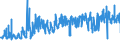 KN 61159900 /Exporte /Einheit = Preise (Euro/Bes. Maßeinheiten) /Partnerland: Belgien /Meldeland: Eur27_2020 /61159900:StrÃ¼mpfe, KniestrÃ¼mpfe, Socken und Andere Strumpfwaren, Einschl. KrampfaderstrÃ¼mpfe und FuÃŸbekleidung Ohne an das Oberteil Angebrachte Laufsohle, aus Gewirken Oder Gestricken aus Spinnstoffen (Ausg. aus Wolle Oder Feinen Tierhaaren, Baumwolle Oder Synthetischen Chemiefasern; Strumpfhosen, DamenstrÃ¼mpfe [einschl. KniestrÃ¼mpfe] mit Einem Titer von < 67 Dtex Sowie Strumpfwaren FÃ¼r Kleinkinder)