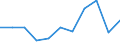 KN 61159900 /Exporte /Einheit = Preise (Euro/Bes. Maßeinheiten) /Partnerland: Ceuta und Melilla /Meldeland: Eur27 /61159900:StrÃ¼mpfe, KniestrÃ¼mpfe, Socken und Andere Strumpfwaren, Einschl. KrampfaderstrÃ¼mpfe und FuÃŸbekleidung Ohne an das Oberteil Angebrachte Laufsohle, aus Gewirken Oder Gestricken aus Spinnstoffen (Ausg. aus Wolle Oder Feinen Tierhaaren, Baumwolle Oder Synthetischen Chemiefasern; Strumpfhosen, DamenstrÃ¼mpfe [einschl. KniestrÃ¼mpfe] mit Einem Titer von < 67 Dtex Sowie Strumpfwaren FÃ¼r Kleinkinder)