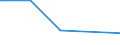 KN 61161010 /Exporte /Einheit = Preise (Euro/Bes. Maßeinheiten) /Partnerland: Sambia /Meldeland: Eur27 /61161010:Handschuhe aus Gewirken Oder Gestricken, mit Kunststoff Getraenkt, Bestrichen Oder Ueberzogen