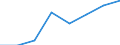 KN 61161090 /Exporte /Einheit = Preise (Euro/Bes. Maßeinheiten) /Partnerland: Deutschland /Meldeland: Eur27 /61161090:Handschuhe aus Gewirken Oder Gestricken, mit Kautschuk Getraenkt, Bestrichen Oder Ueberzogen