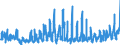 KN 61169100 /Exporte /Einheit = Preise (Euro/Bes. Maßeinheiten) /Partnerland: Italien /Meldeland: Eur27_2020 /61169100:Fingerhandschuhe, Handschuhe Ohne Fingerspitzen und Fausthandschuhe, aus Gewirken Oder Gestricken aus Wolle Oder Feinen Tierhaaren (Ausg. für Kleinkinder)