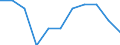 KN 61169200 /Exporte /Einheit = Preise (Euro/Bes. Maßeinheiten) /Partnerland: Belgien/Luxemburg /Meldeland: Eur27 /61169200:Fingerhandschuhe, Handschuhe Ohne Fingerspitzen und Fausthandschuhe, aus Gewirken Oder Gestricken aus Baumwolle (Ausg. mit Kunststoff Oder Kautschuk Getränkt, Bestrichen Oder überzogen Sowie für Kleinkinder)