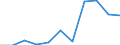 KN 61169300 /Exporte /Einheit = Preise (Euro/Bes. Maßeinheiten) /Partnerland: Belgien/Luxemburg /Meldeland: Eur27 /61169300:Handschuhe aus Gewirken Oder Gestricken aus Synthetischen Chemiefasern (Ausg. mit Kunststoff Oder Kautschuk Getraenkt, Bestrichen Oder Ueberzogen, Sowie Handschuhe Fuer Kleinkinder)