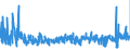 KN 61169300 /Exporte /Einheit = Preise (Euro/Bes. Maßeinheiten) /Partnerland: Luxemburg /Meldeland: Eur27_2020 /61169300:Handschuhe aus Gewirken Oder Gestricken aus Synthetischen Chemiefasern (Ausg. mit Kunststoff Oder Kautschuk Getraenkt, Bestrichen Oder Ueberzogen, Sowie Handschuhe Fuer Kleinkinder)