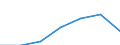 KN 61169300 /Exporte /Einheit = Preise (Euro/Bes. Maßeinheiten) /Partnerland: Schweiz /Meldeland: Eur27 /61169300:Handschuhe aus Gewirken Oder Gestricken aus Synthetischen Chemiefasern (Ausg. mit Kunststoff Oder Kautschuk Getraenkt, Bestrichen Oder Ueberzogen, Sowie Handschuhe Fuer Kleinkinder)