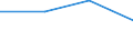 KN 61169300 /Exporte /Einheit = Preise (Euro/Bes. Maßeinheiten) /Partnerland: Jugoslawien /Meldeland: Eur27 /61169300:Handschuhe aus Gewirken Oder Gestricken aus Synthetischen Chemiefasern (Ausg. mit Kunststoff Oder Kautschuk Getraenkt, Bestrichen Oder Ueberzogen, Sowie Handschuhe Fuer Kleinkinder)