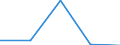 KN 61169300 /Exporte /Einheit = Preise (Euro/Bes. Maßeinheiten) /Partnerland: Tschechoslow /Meldeland: Eur27 /61169300:Handschuhe aus Gewirken Oder Gestricken aus Synthetischen Chemiefasern (Ausg. mit Kunststoff Oder Kautschuk Getraenkt, Bestrichen Oder Ueberzogen, Sowie Handschuhe Fuer Kleinkinder)